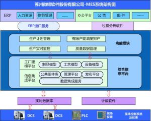 MES系統(tǒng)如何提升核心制造環(huán)節(jié)？