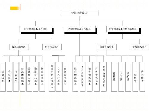 實時物流，進度，成本.jpg