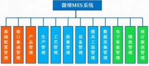 MES系統(tǒng)有什么用？