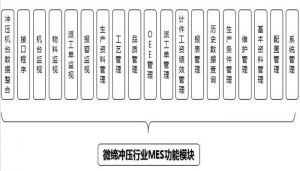沖壓MES系統(tǒng)設(shè)備管理、模具管理、質(zhì)量管理