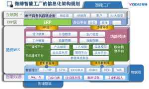 模具管理軟件MES系統(tǒng)采購、銷售、庫存管理