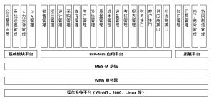 模具管理軟件MES系統(tǒng)研發(fā)、功能、實(shí)施、價(jià)值