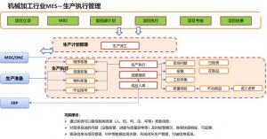 機加工智能化革命：MES系統(tǒng)如何成為自動化核心引擎